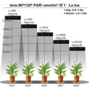 1000 W Indoor Full Spectrum LED Plants Grow Lamp